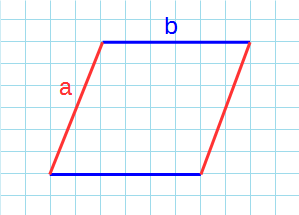 Периметр параллелограмма